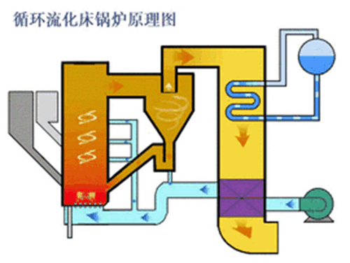 循環流化床尾部煙道溫度