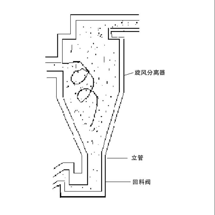 CFB鍋爐輔助設備旋風分離器