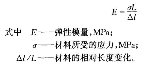 耐火澆注料的彈性模量代表什么？