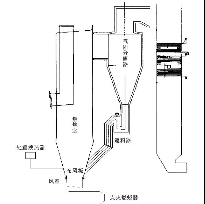 CFB鍋爐氣冷系統